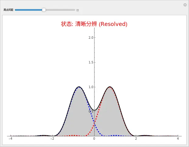 An image to describe post