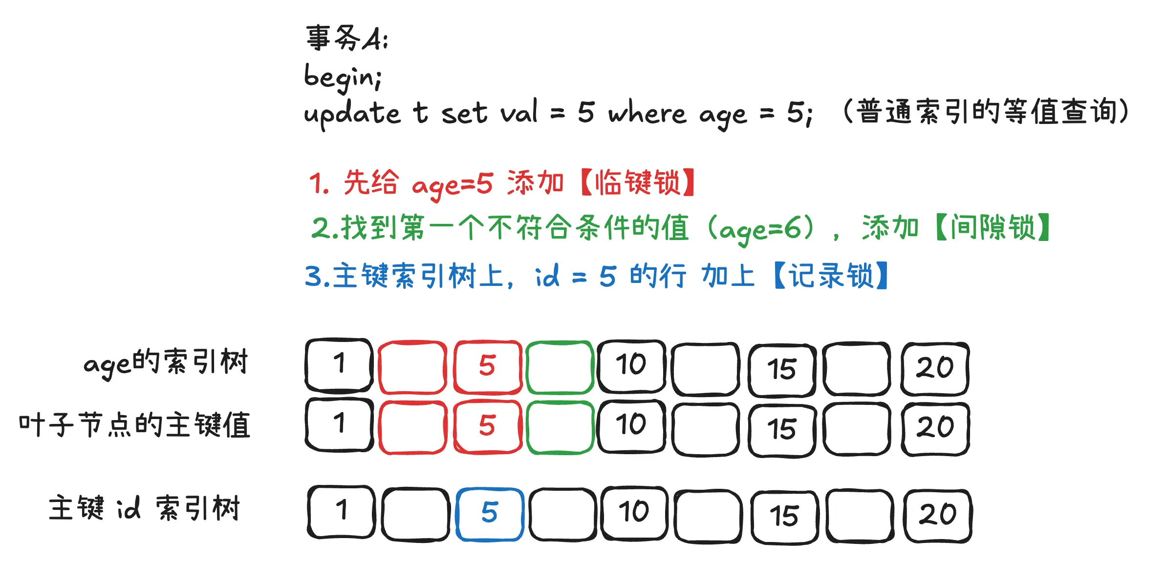 An image to describe post