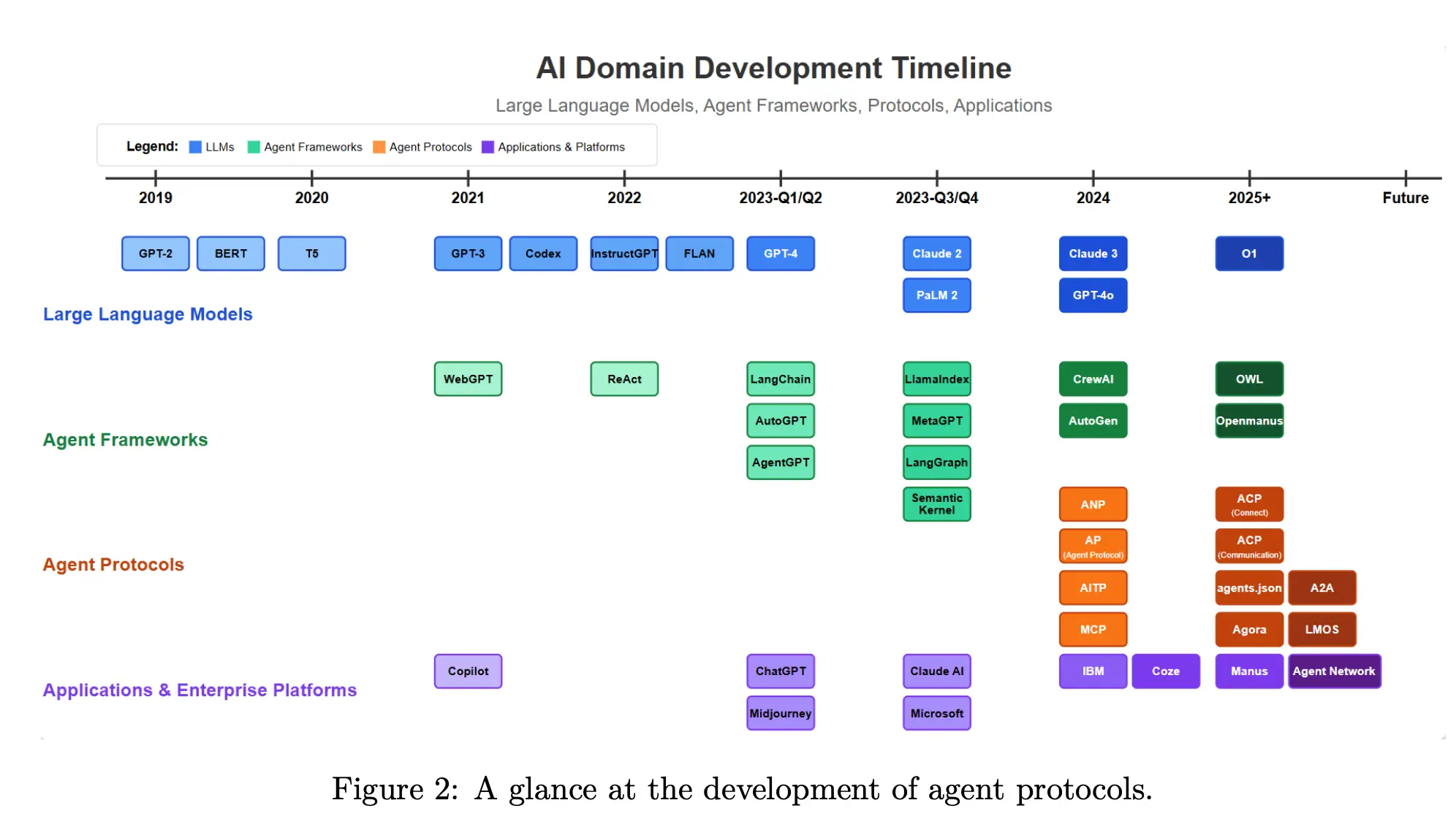 An image to describe post