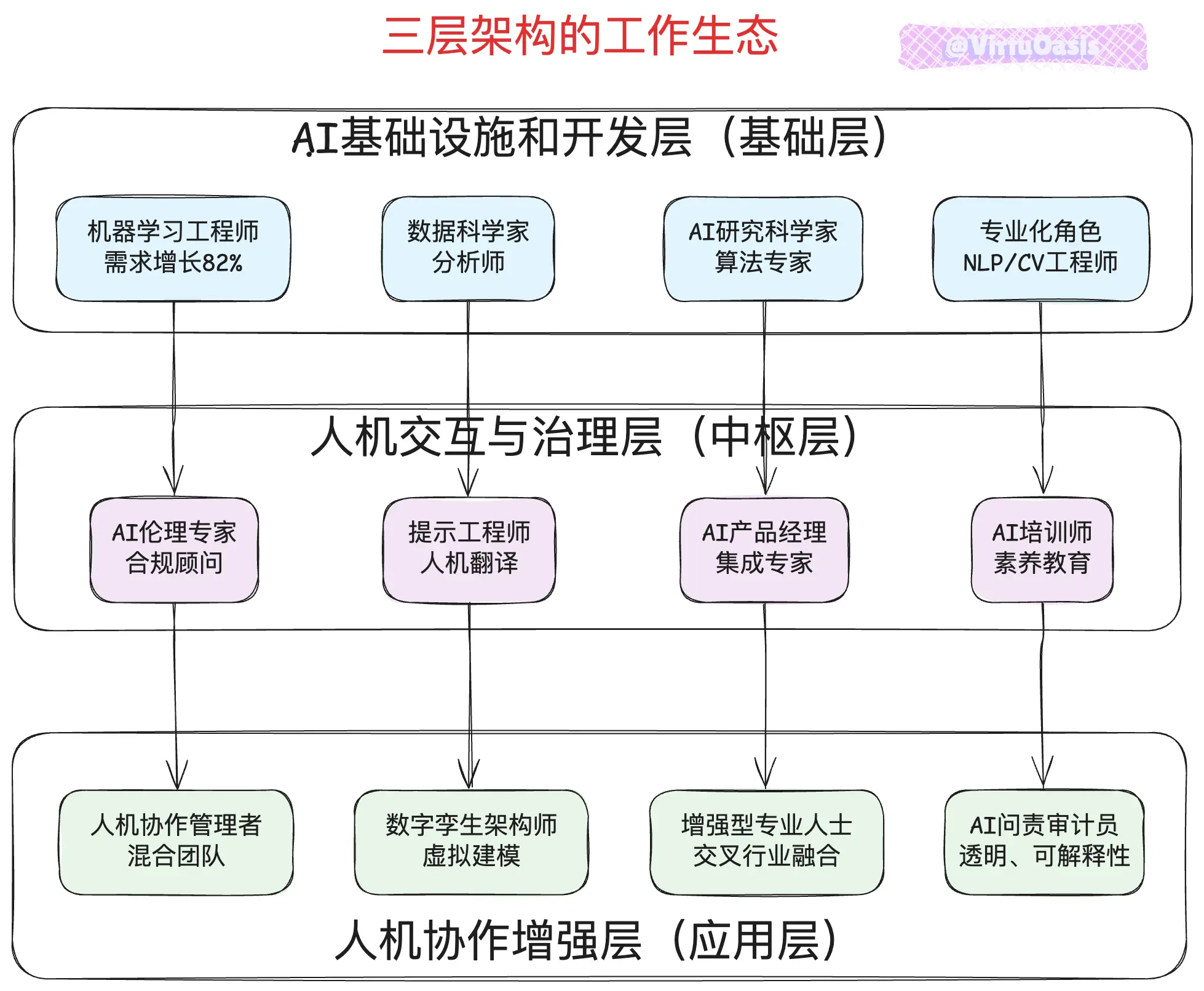 An image to describe post