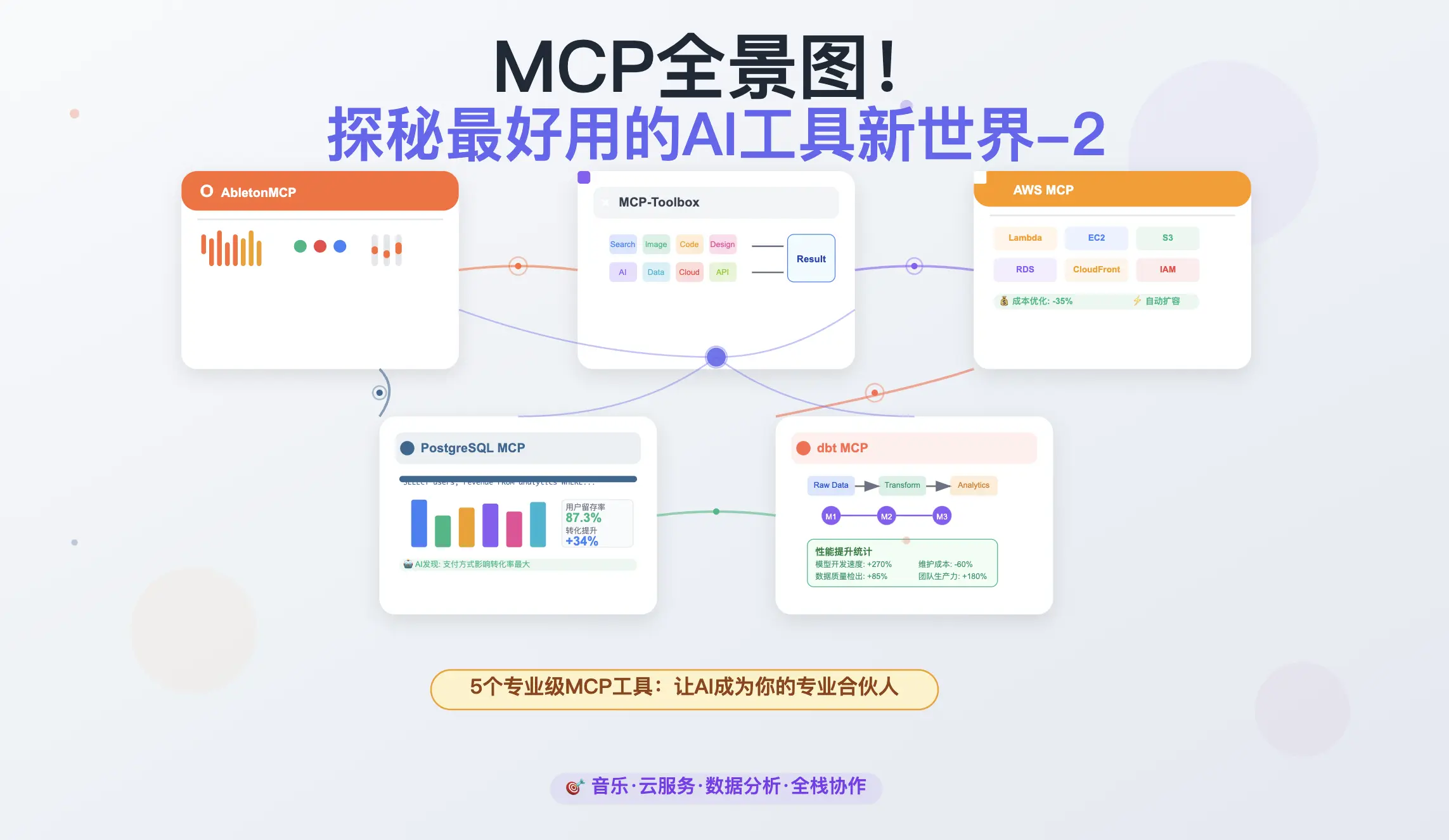 MCP全景图！探秘最好用的AI工具新世界-2