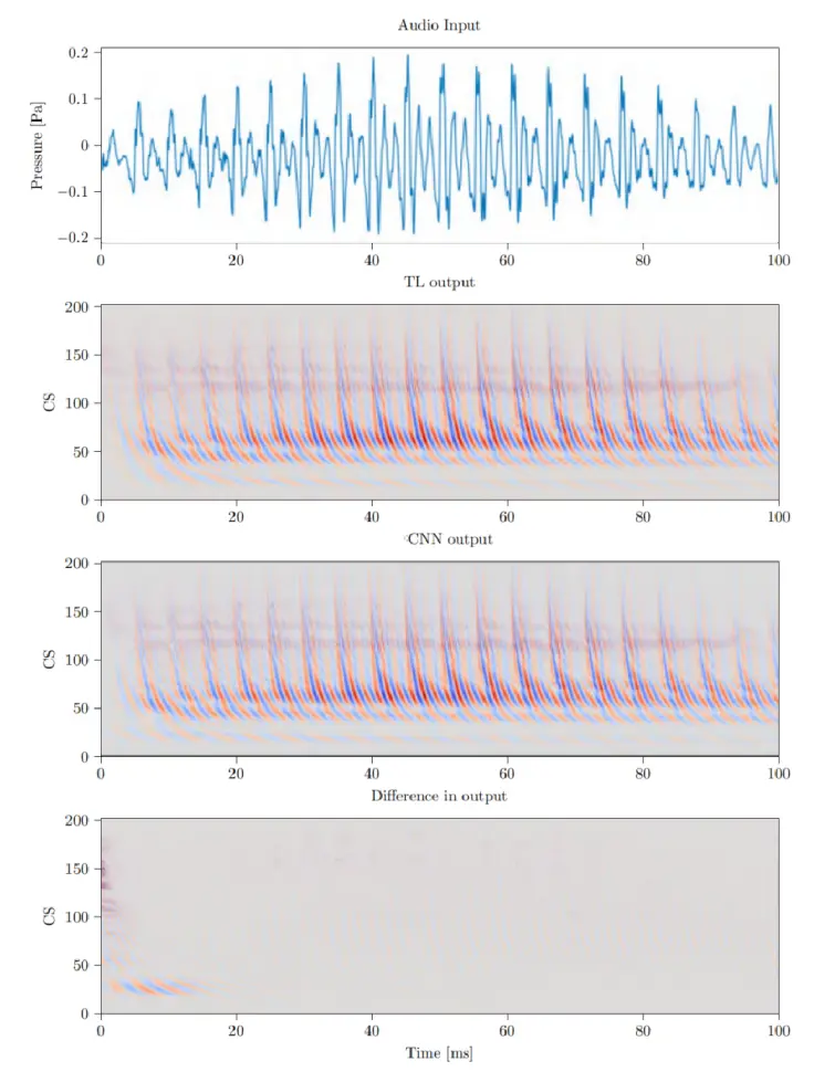 An image to describe post