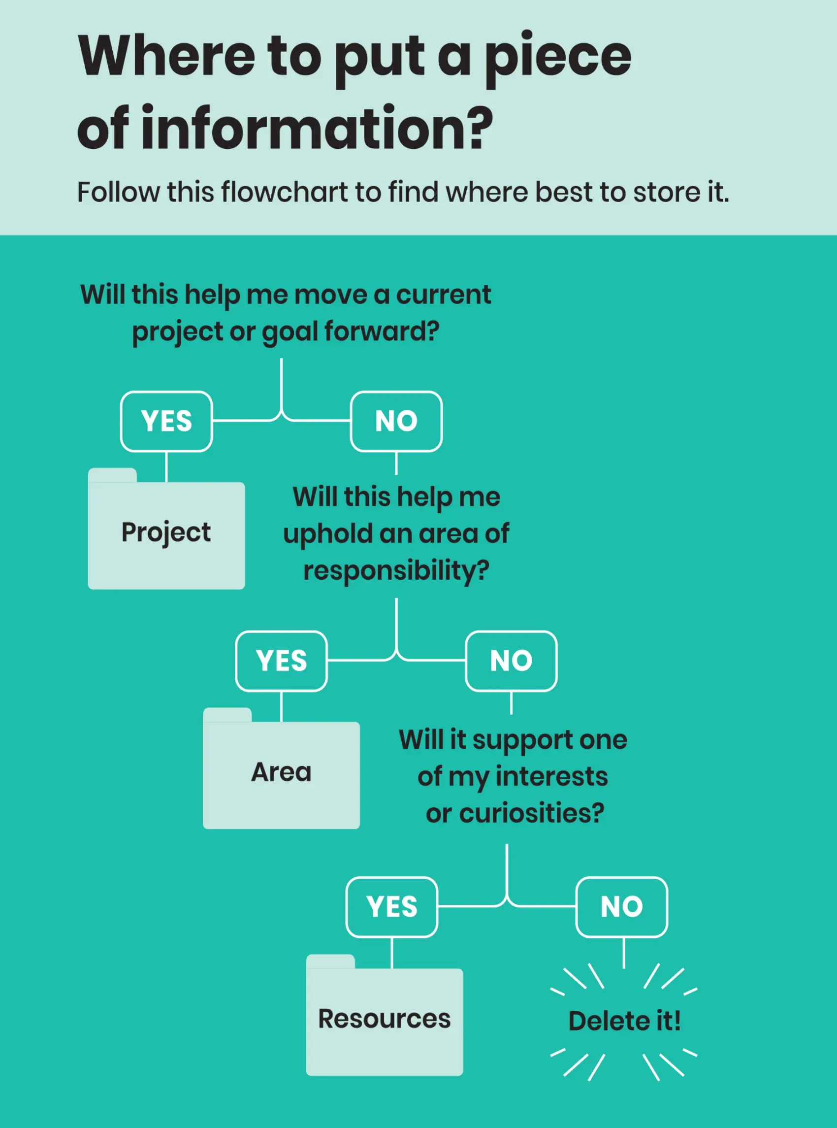 An image to describe post