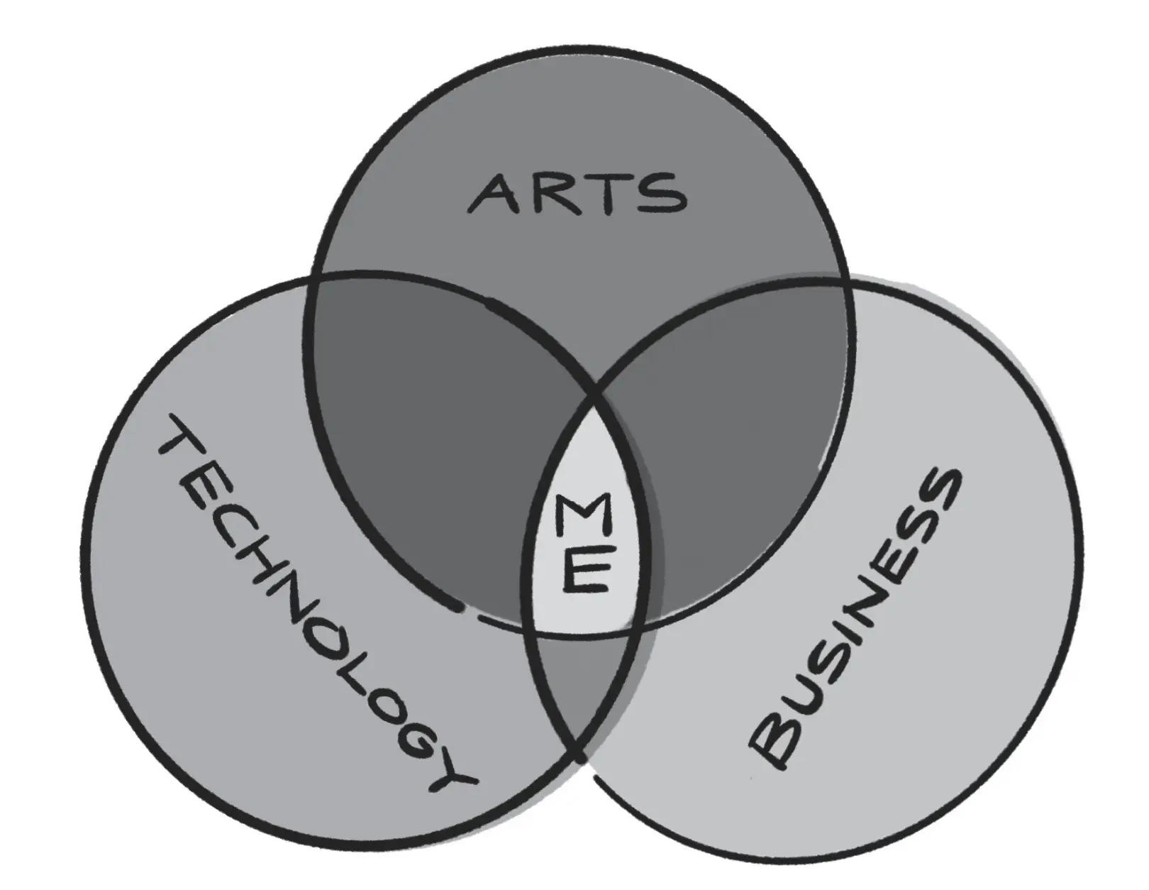 An image to describe post