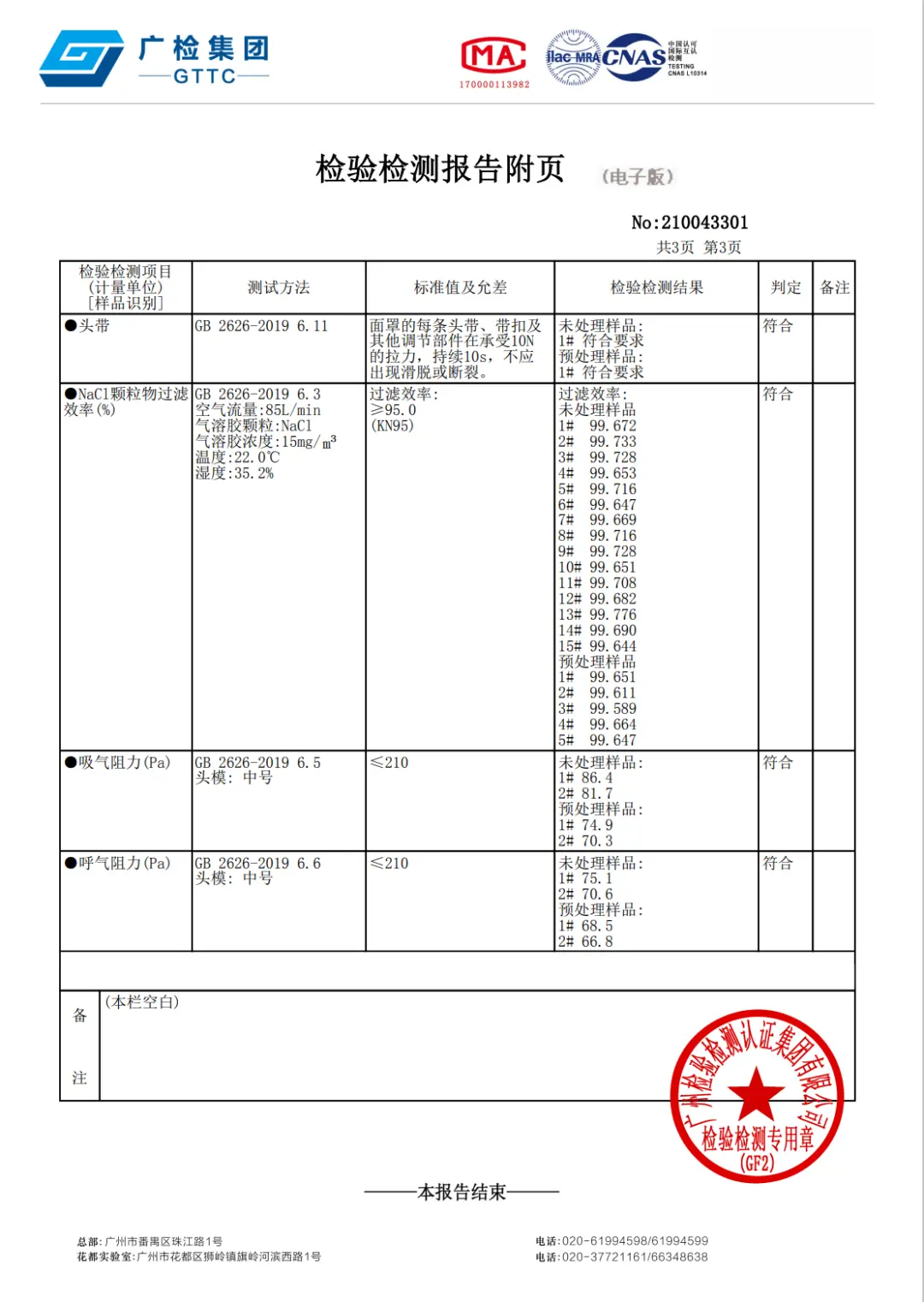 An image to describe post 讲真，现在出门还有必要戴口罩吗？