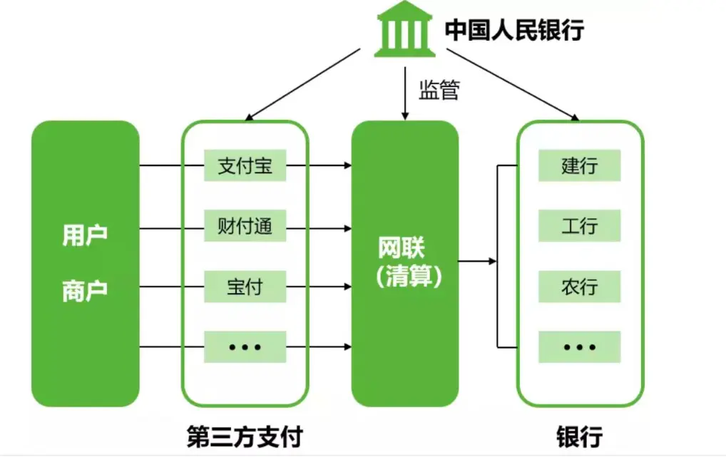 An image to describe post 微信支付的生财之道与难言之隐