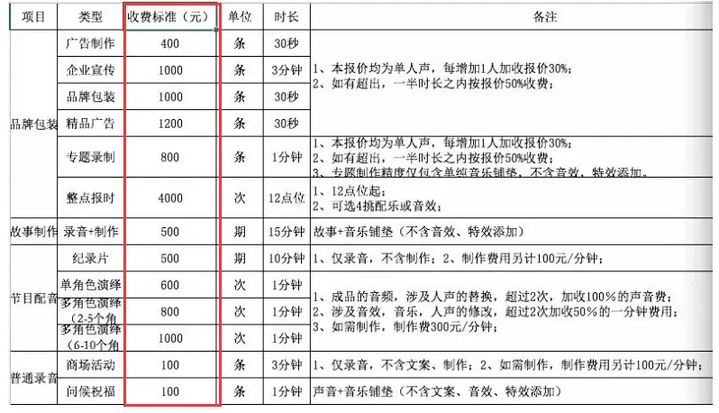 An image to describe post 投资自己，你得找对路子