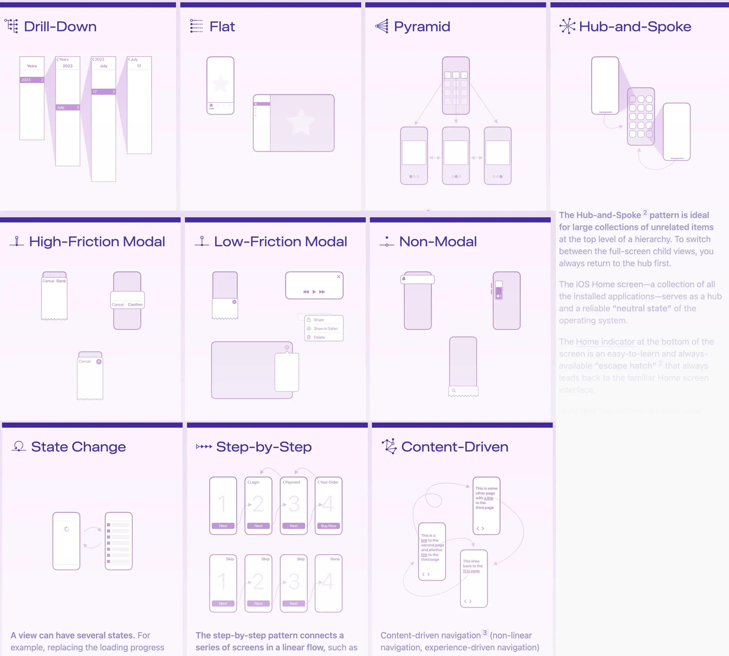 An image to describe post