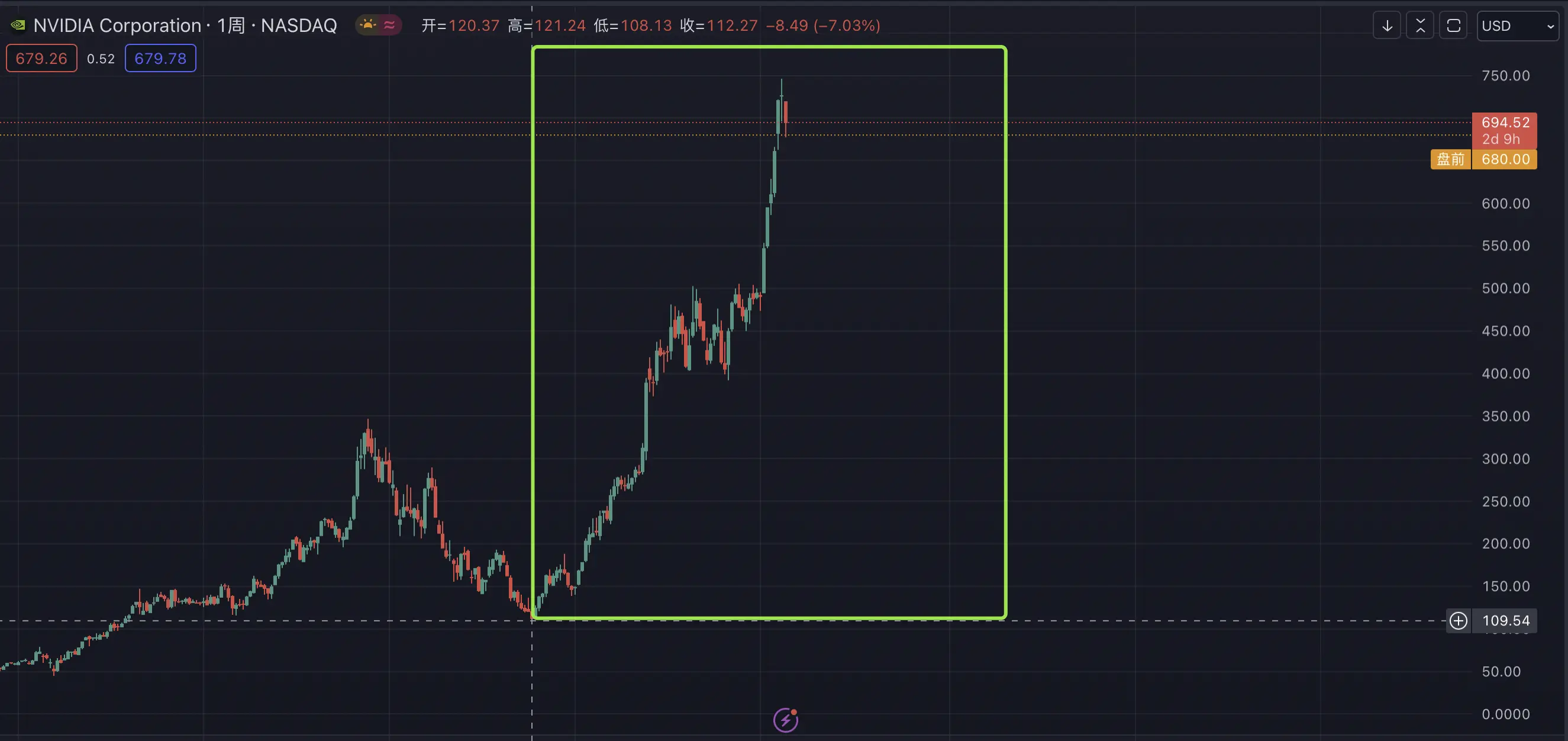 An image to describe post