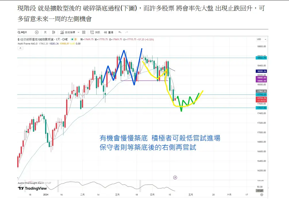 An image to describe post 【解讀美股情緒】市場冷卻回歸現實面- 20240509