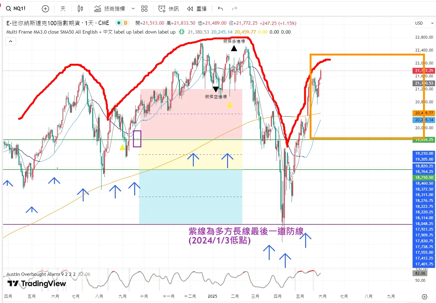 An image to describe post