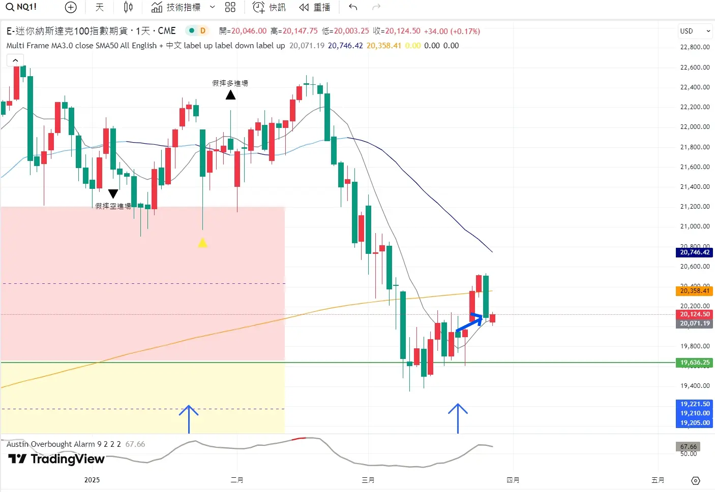 An image to describe post