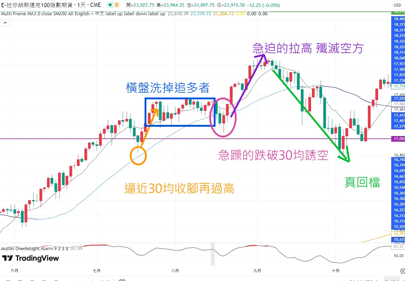 An image to describe post