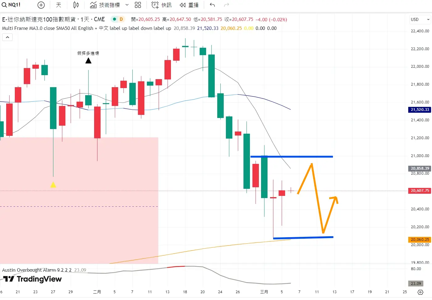 An image to describe post