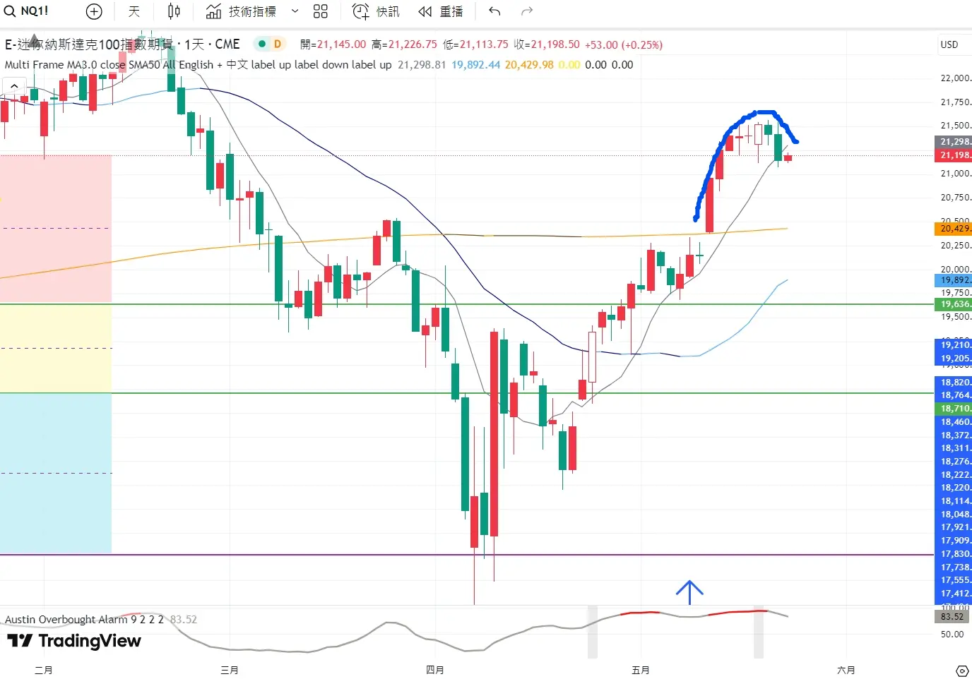 An image to describe post