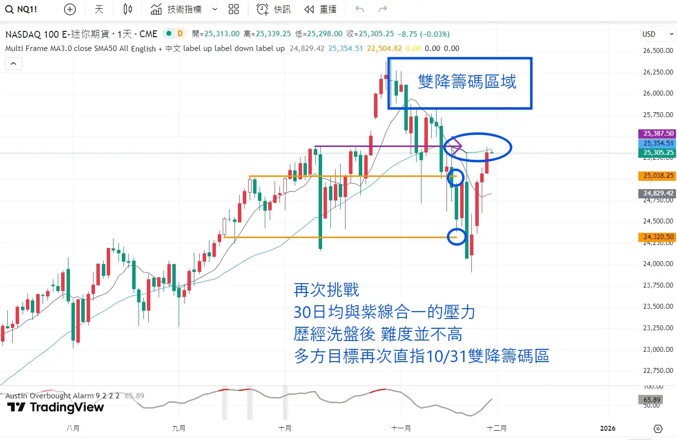 An image to describe post