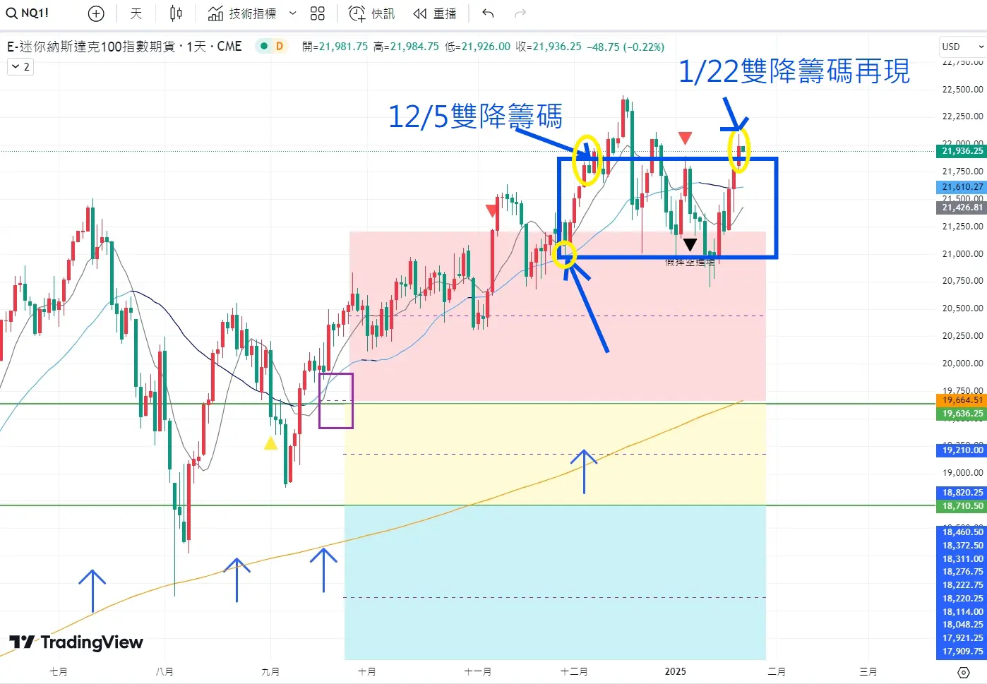 An image to describe post