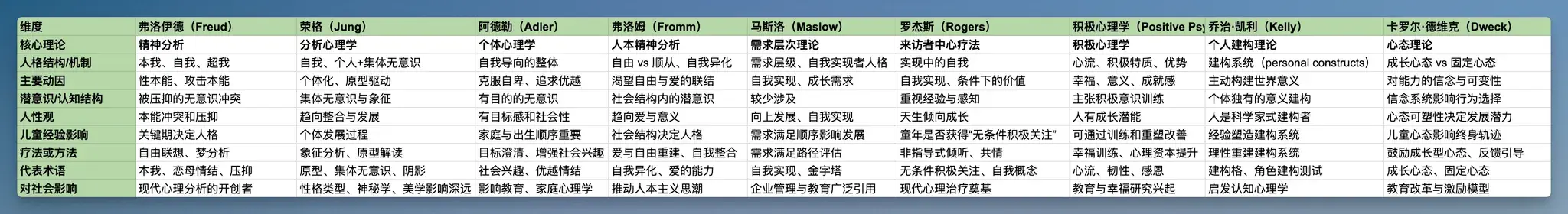 An image to describe post