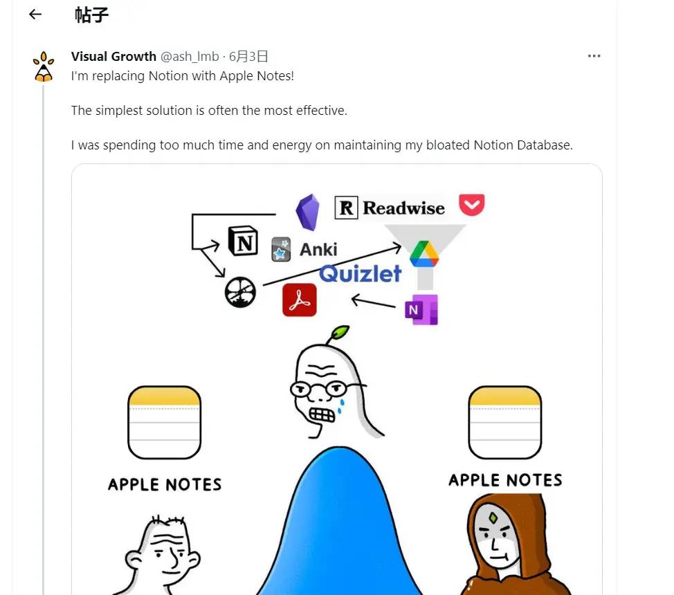 An image to describe post