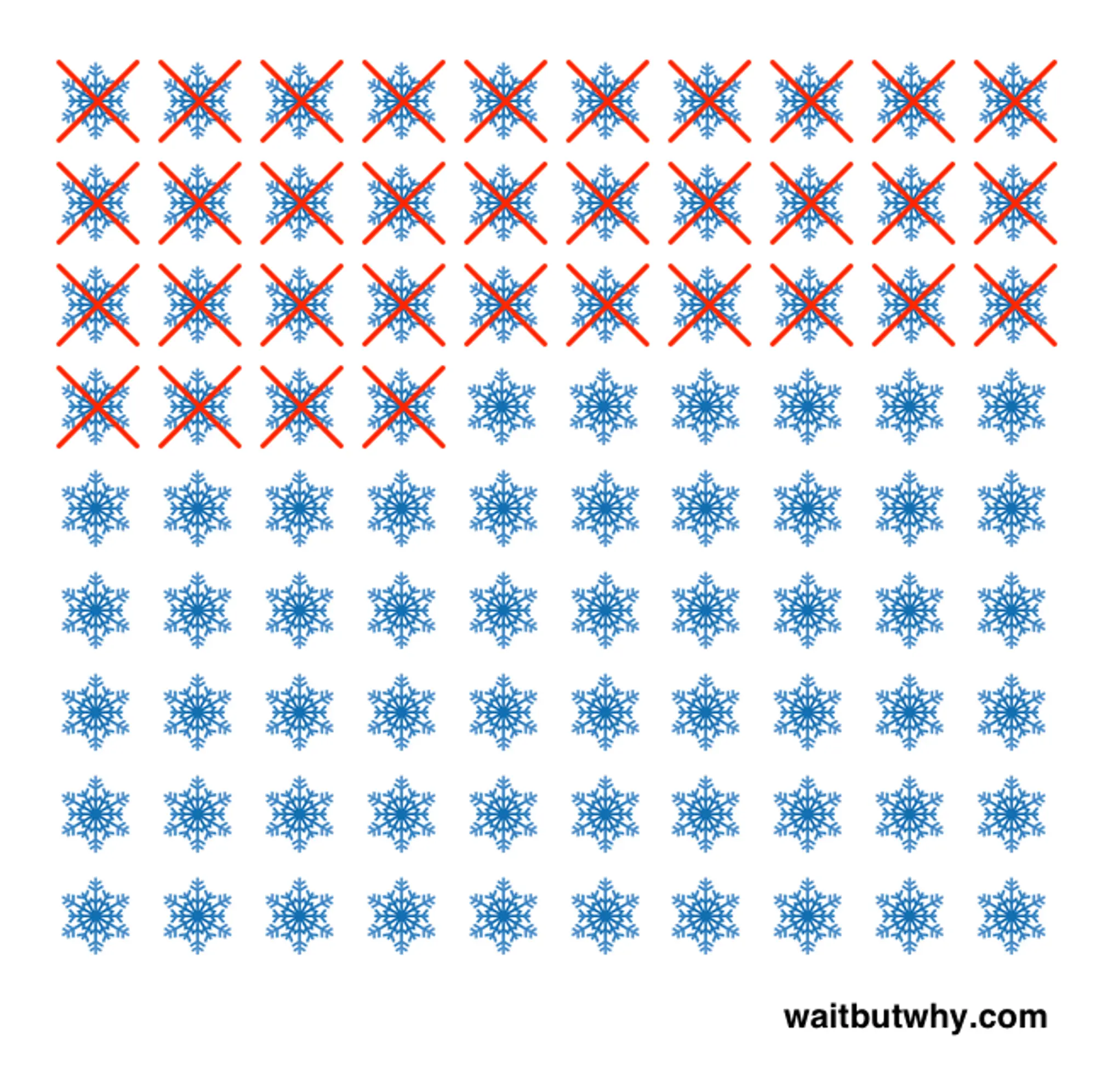 An image to describe post