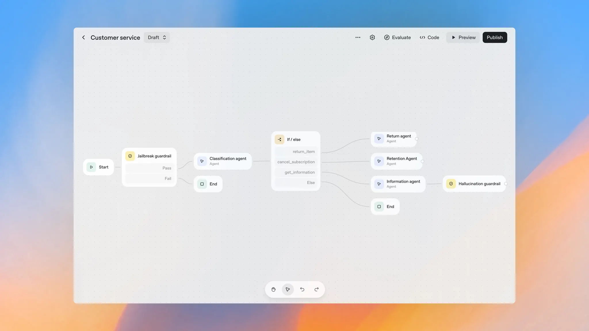 An image to describe post