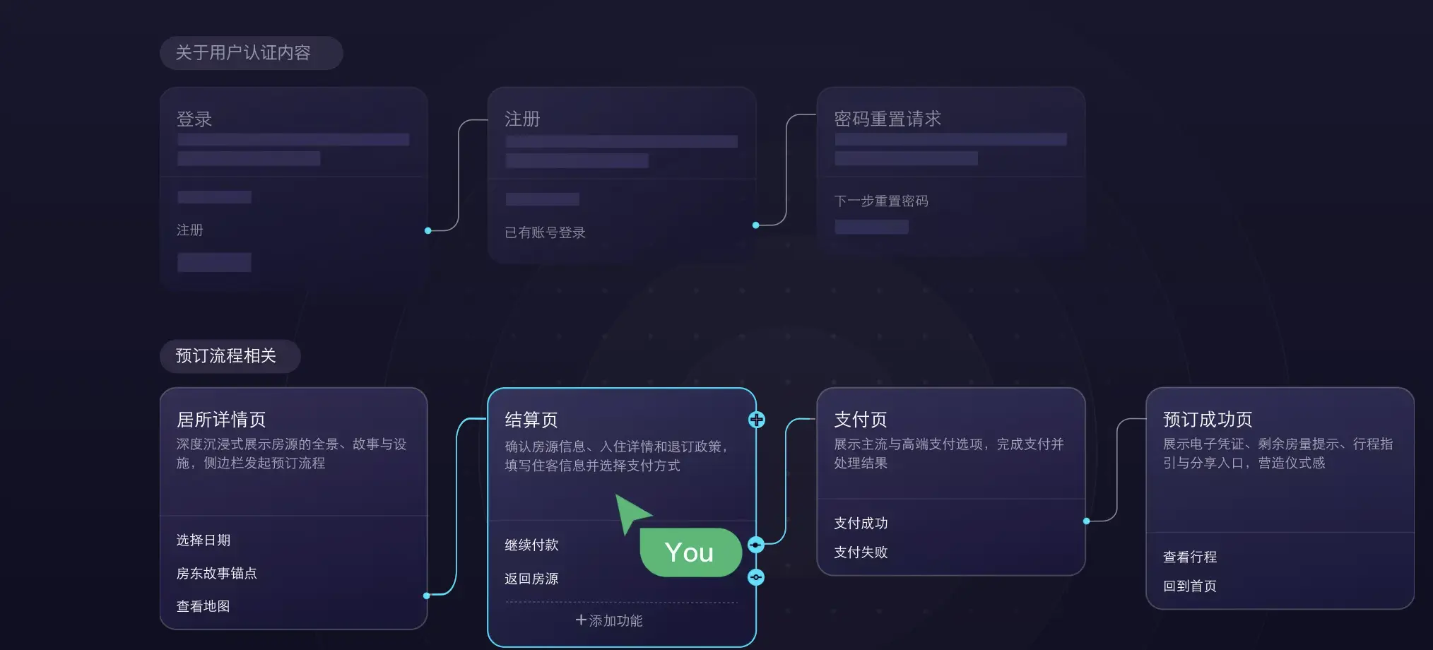 An image to describe post