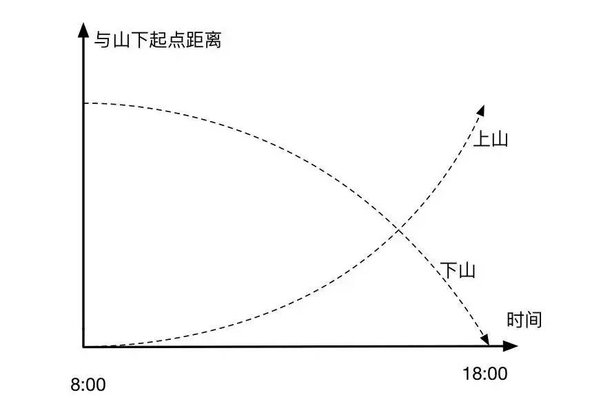 An image to describe post 文不如表，表不如图