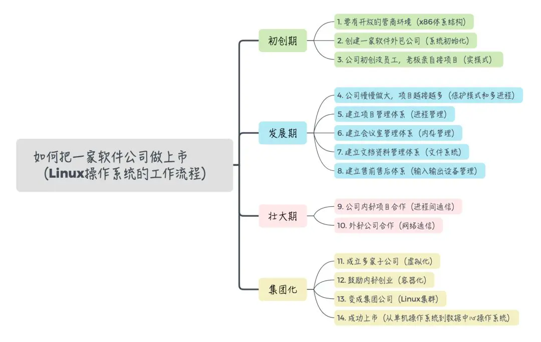 An image to describe post 从.NET/C#开发的“后继无人”说起