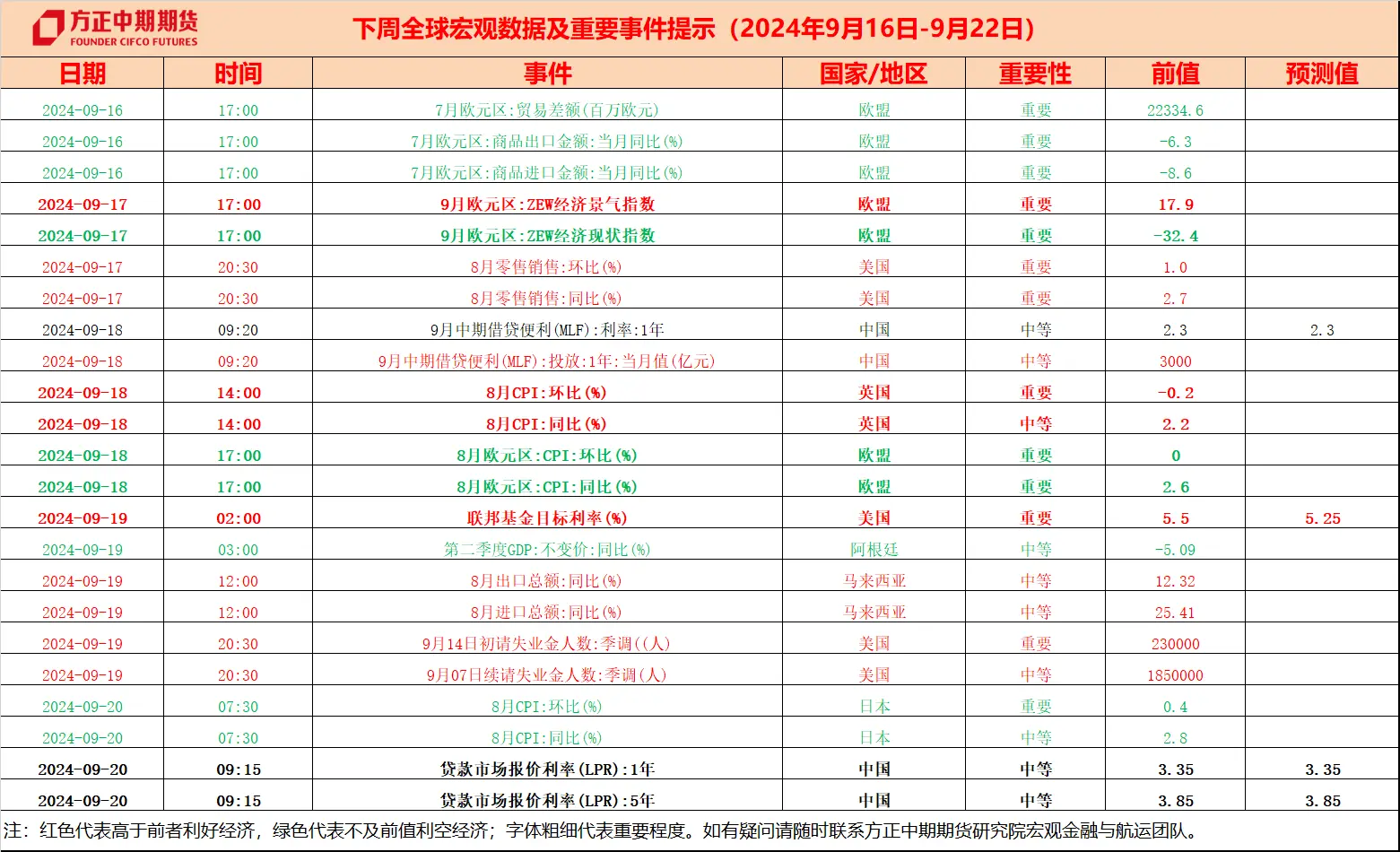 An image to describe post