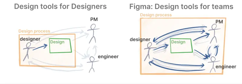 An image to describe post