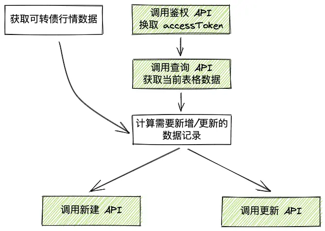 An image to describe post