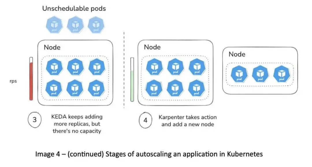 An image to describe post
