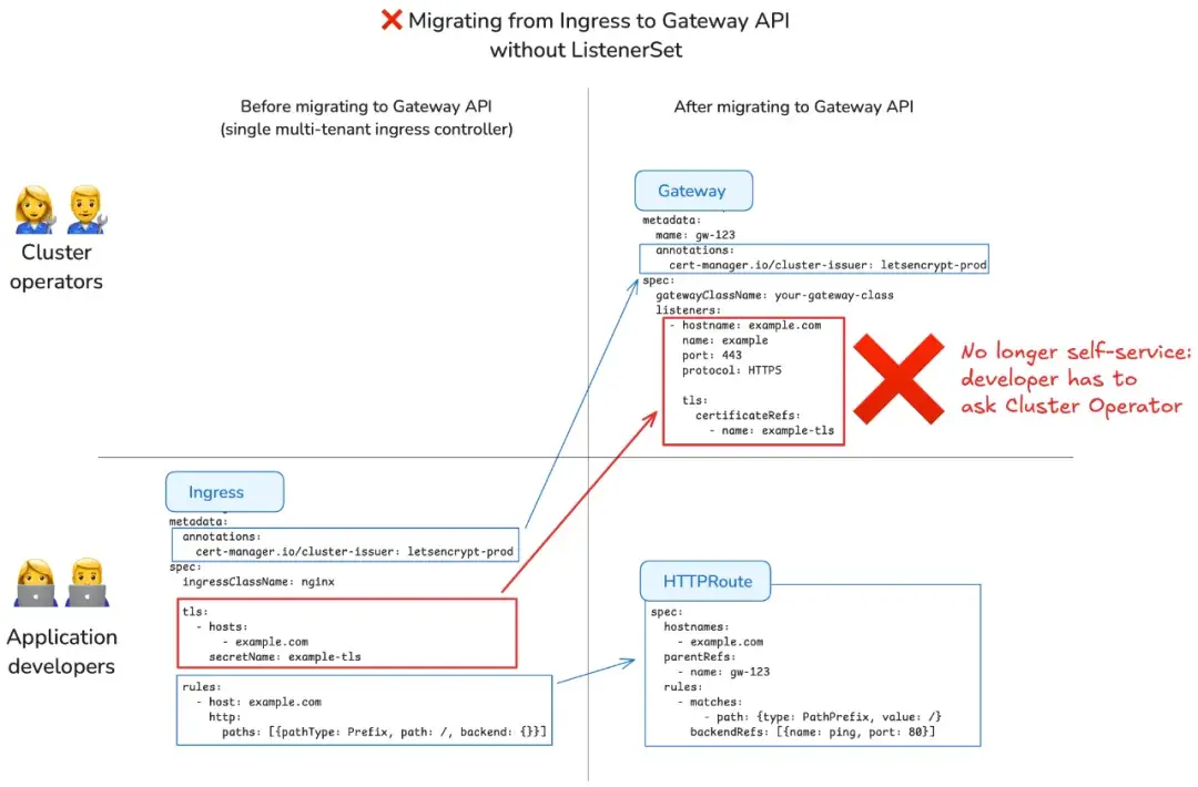 An image to describe post