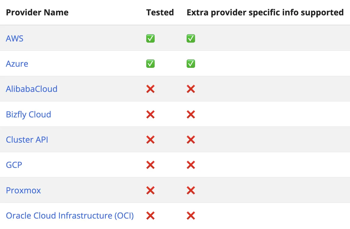 An image to describe post