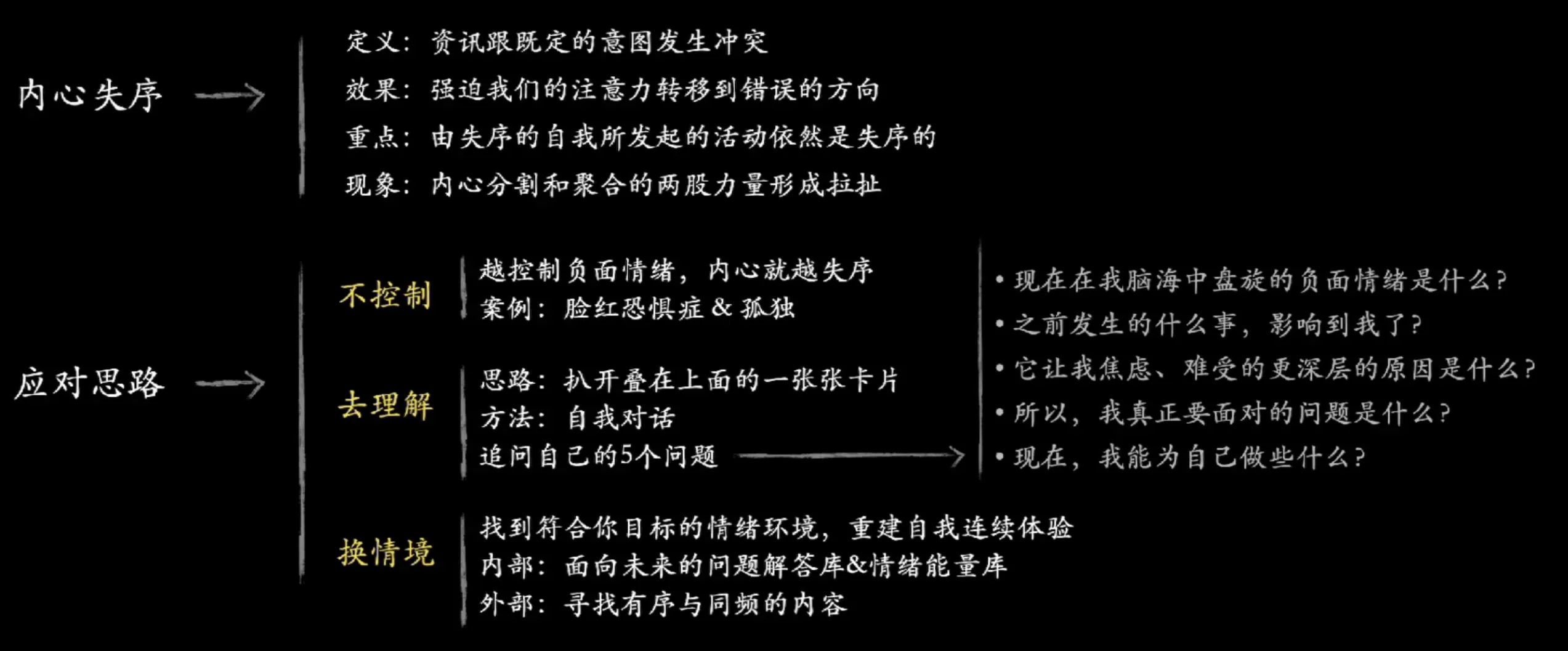 An image to describe post