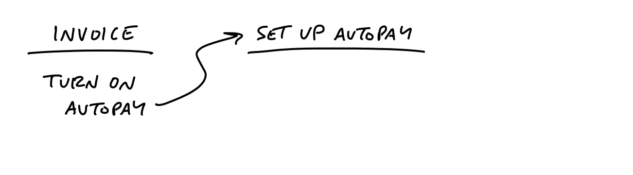 An image to describe post
