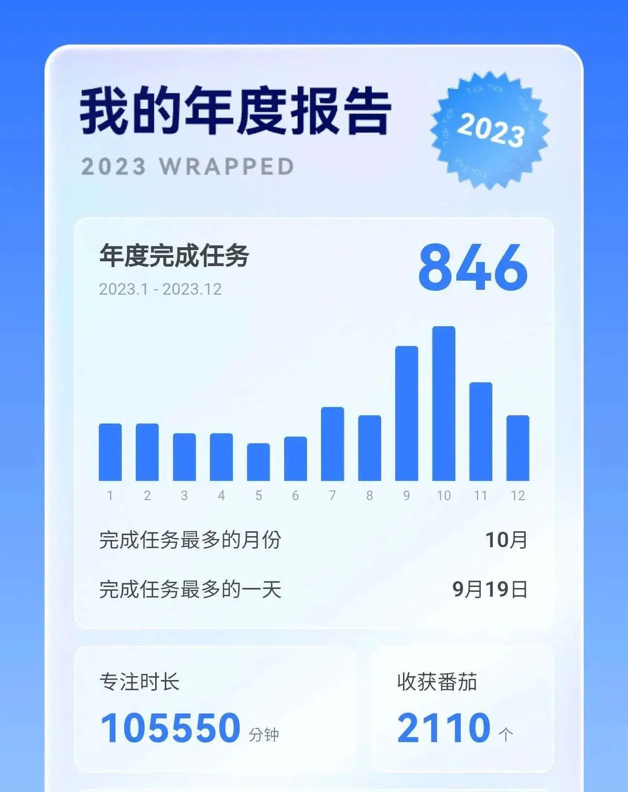 An image to describe post