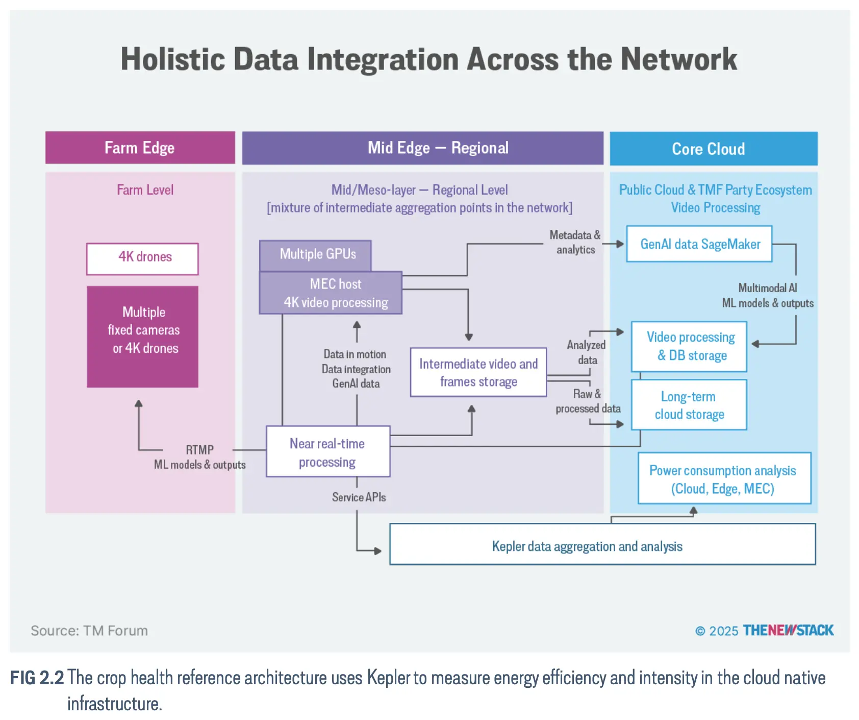 An image to describe post