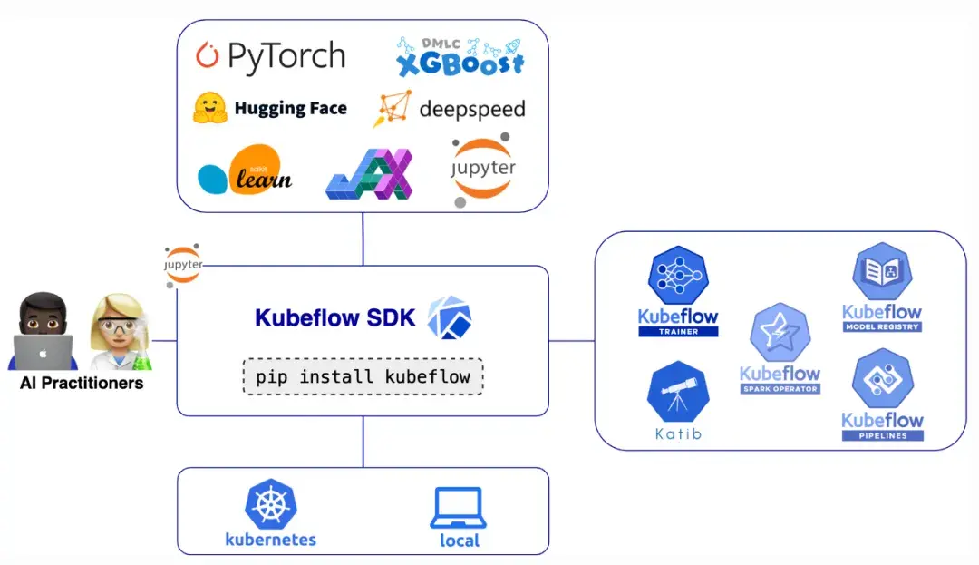 An image to describe post