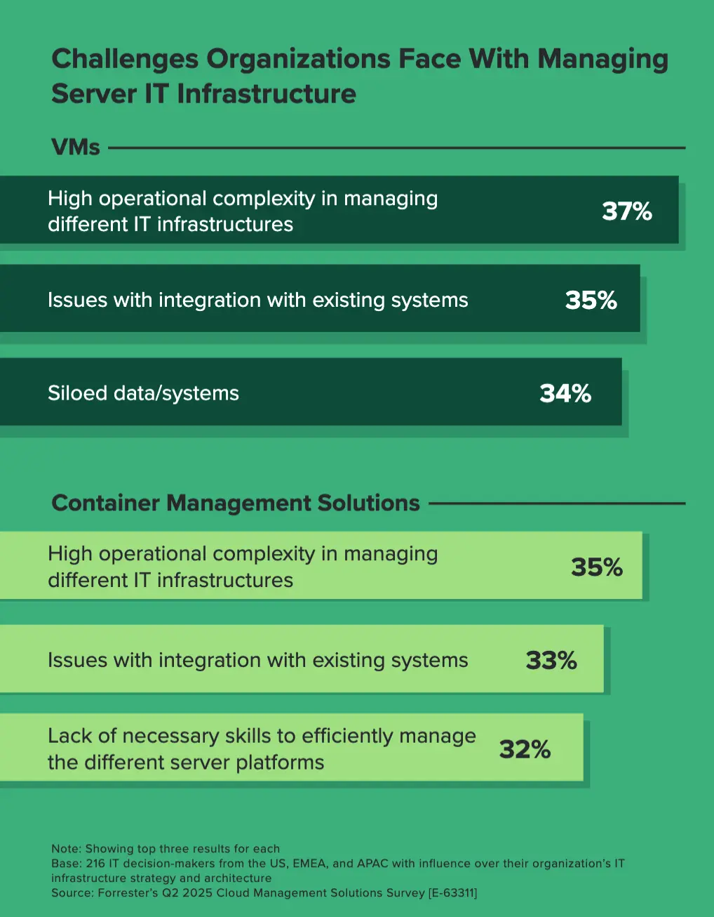 An image to describe post