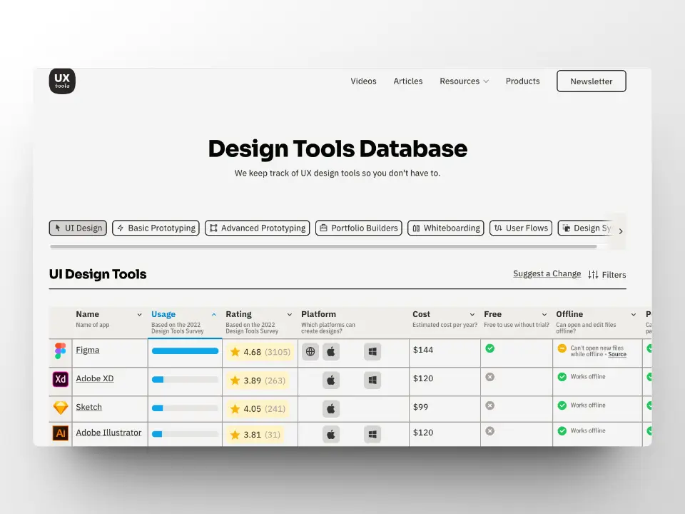 An image to describe post