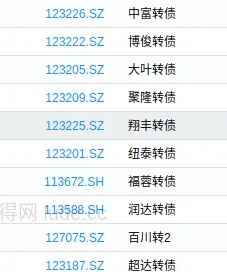 转债⎮低溢高波试验，上周-0.14%