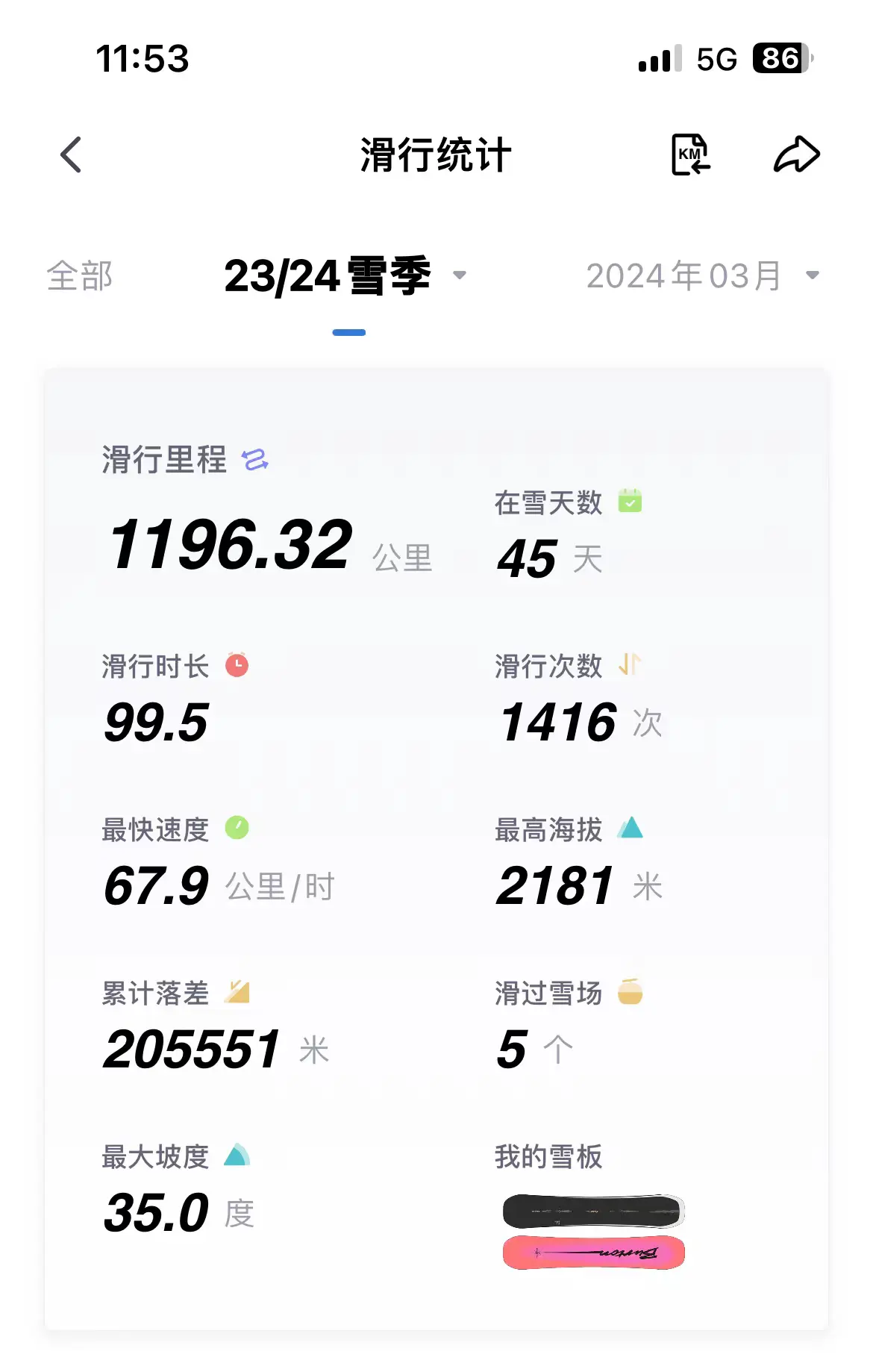 An image to describe 一个雪季滑了1000多公里~