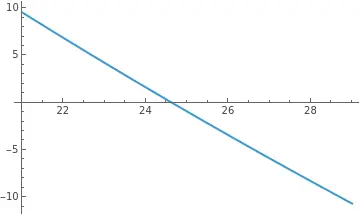 An image to describe post