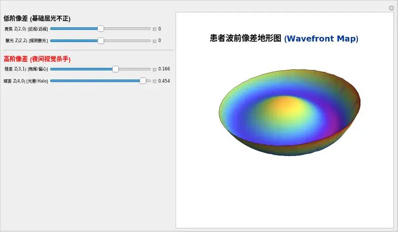 An image to describe post