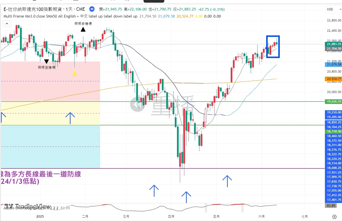 An image to describe post