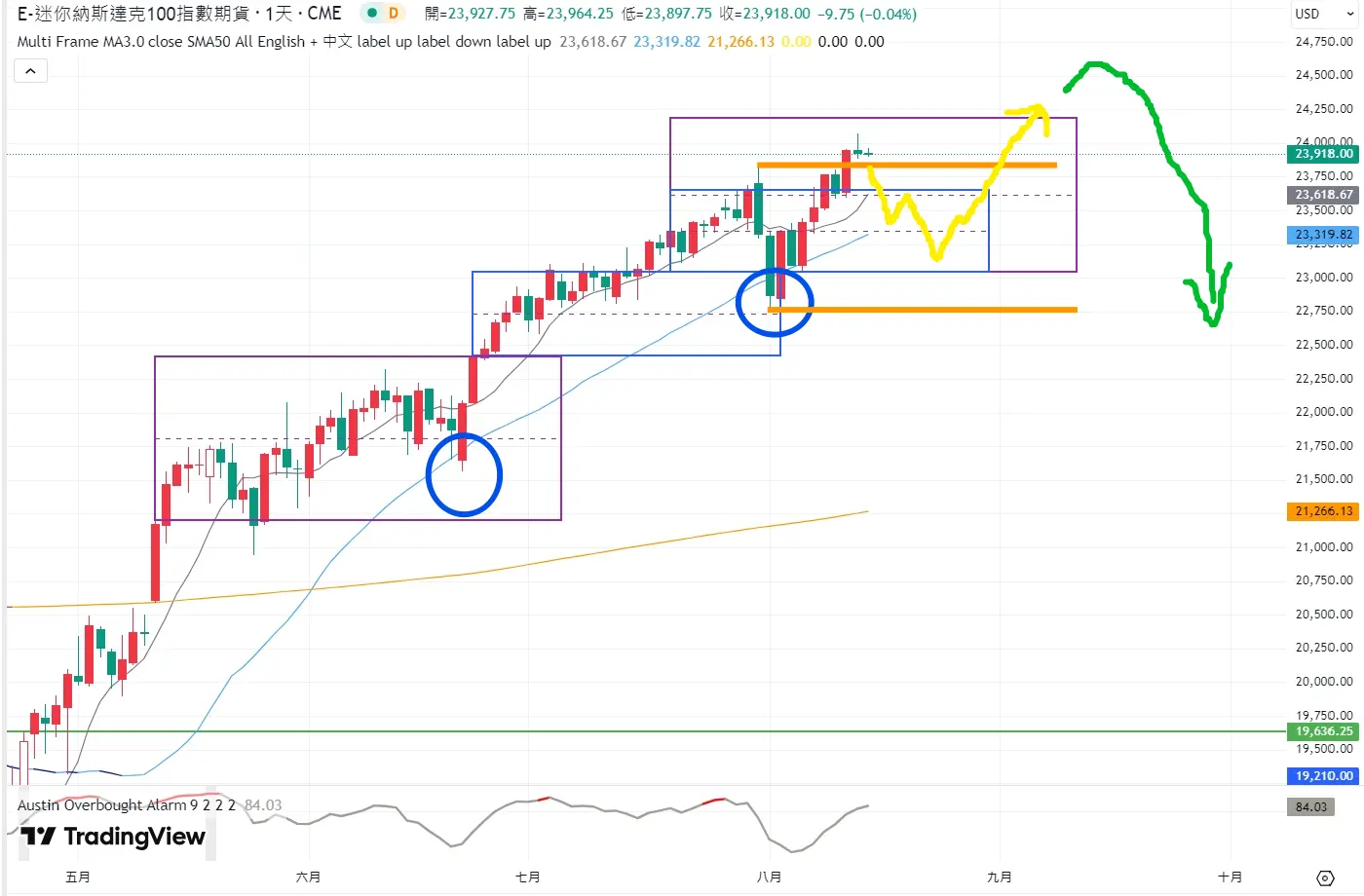 An image to describe post