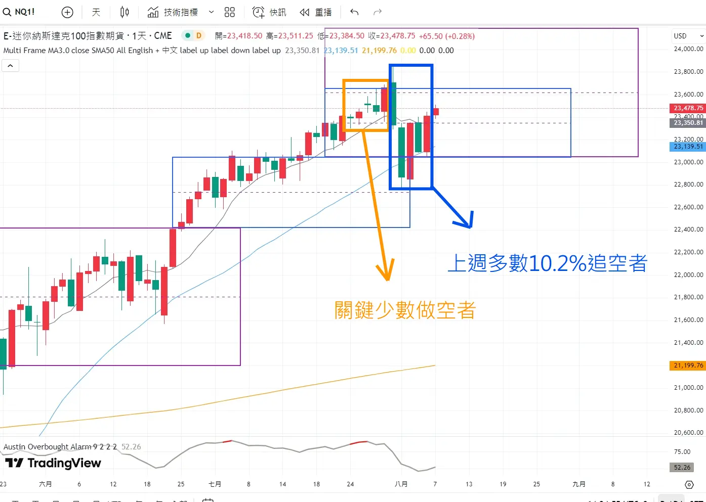 An image to describe post
