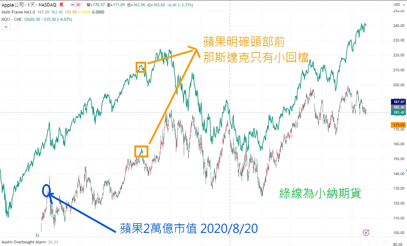 An image to describe post 【解讀美股情緒】調控自己的風險偏好 - 20240229