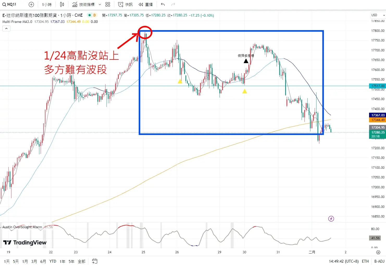 An image to describe post 【解讀美股情緒】未知利空倒數，趁早降低持股 - 20240201